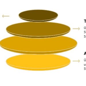 SEO-Strategie-Planung